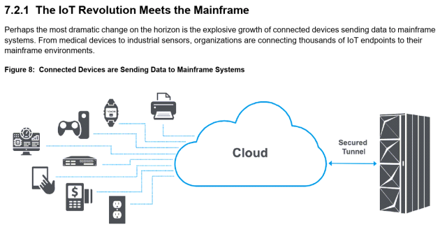 ang_giraldo01's tweet photo. Digital Certificates on the Mainframe White Paper | #Mainframe #Cybersecurity #DigitalCertificates #Broadcom #IBMZ #MainframeSecurity #Compliance #Encryption #CertificateManagement https://t.co/omNeyswmMk https://t.co/YifjaG7Fpo