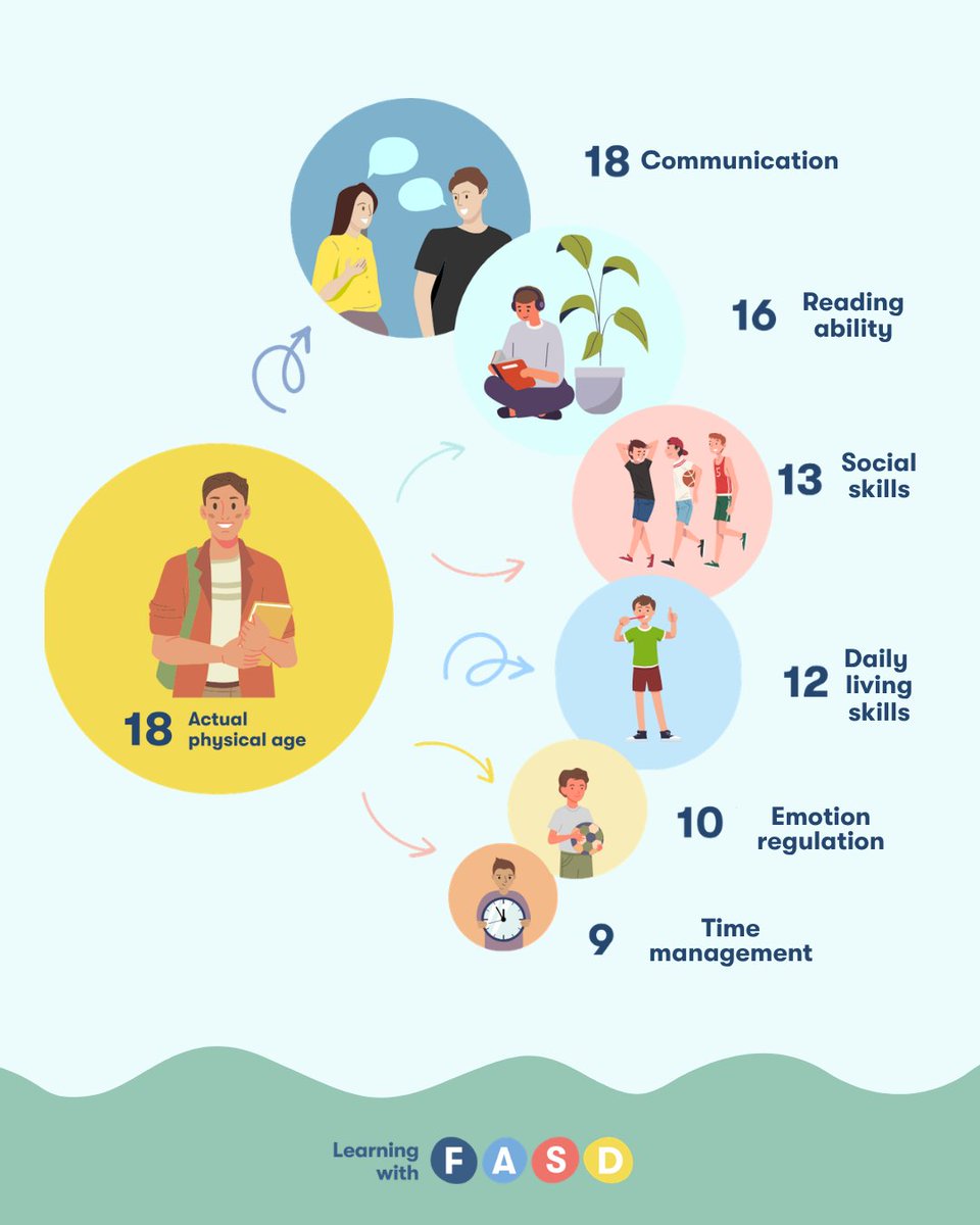 LearningwFASD tweet picture