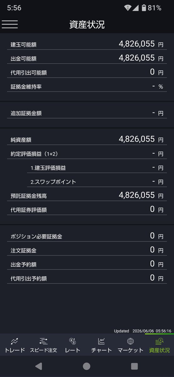 blue_ocean620's tweet photo. 今週の収支、➕264,870
今���の収支、➕264,870
今週は、160円台に突入するも、為替介入もなかったですね
いつ入るのかな
ショートで待ち気味なトレードでしたが、上手く取れて良かったです
 #FX  #FX収支報告 https://t.co/K6AO7LqVIM
