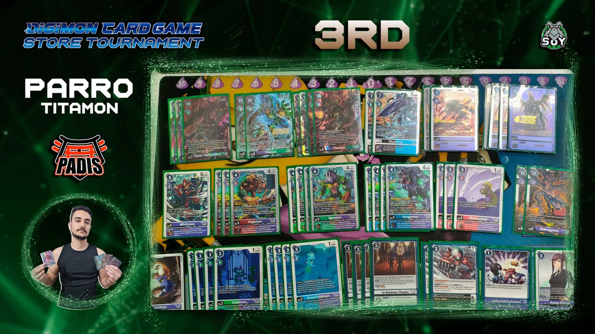 SonsYggdrasill's tweet photo. Torneo 30/05 en @Padisl5r 

👥10 jugadores

🥇 @DigimonEmperad1 - PEAKBREAK
🥉 @casadotrapote98 - Titamon

🗣️ "Vas a sentir el Peak en tu BREAK"

#デジカ #デジモン #デジモンカードゲーム #DigimonCardGame #DigimonTCG #digimonmeta https://t.co/5PwWcffpOc