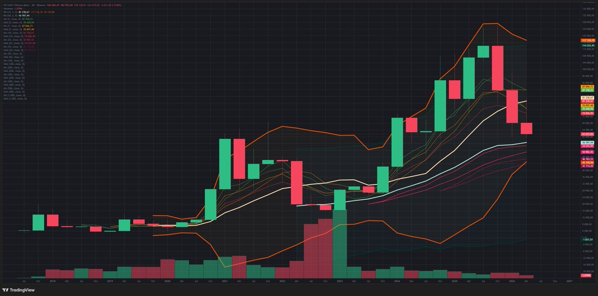 PCriptomonedas's tweet photo. bitcoin:native 

Si el precio de #Bitcoin baja por debajo de 45K. sería el mejor precio para #COMPRAR #BTC https://t.co/J3XFIPeDrw