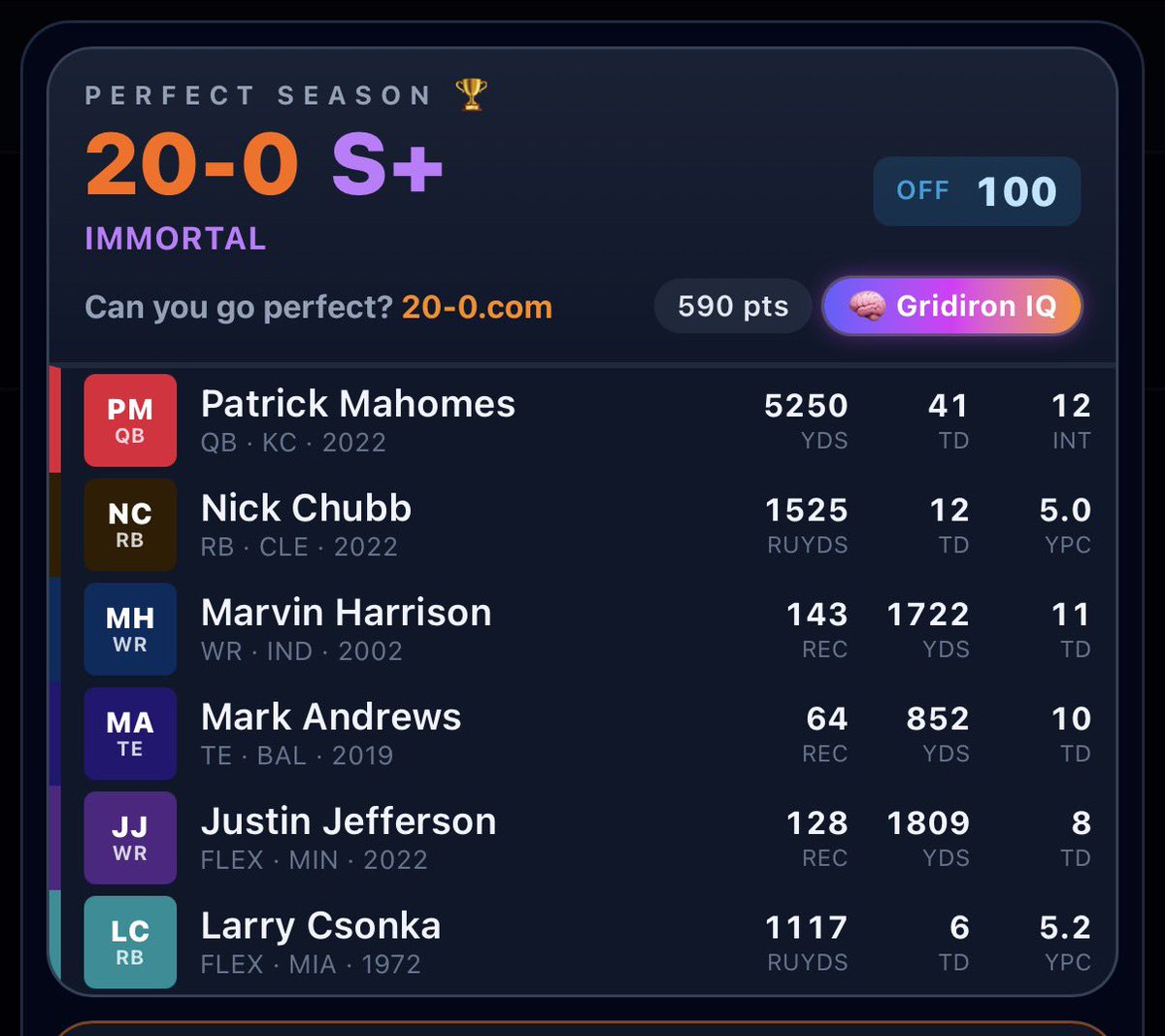 _adamavin's tweet photo. Wow… 20-0… it’s beautiful🥹 https://t.co/7Y7eZxYzx9