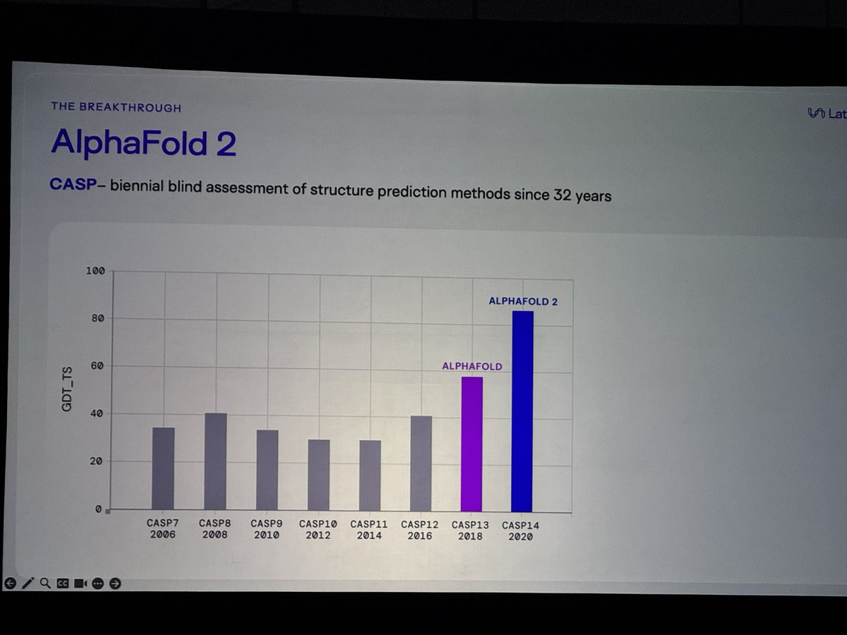 gigazio's tweet photo. As an historic reference this is what happens when high capacity deep models with the right architecture hits a domain where data is available and legacy methods were stuck for decades @CVPR KeyNote https://t.co/yANLg20LmZ