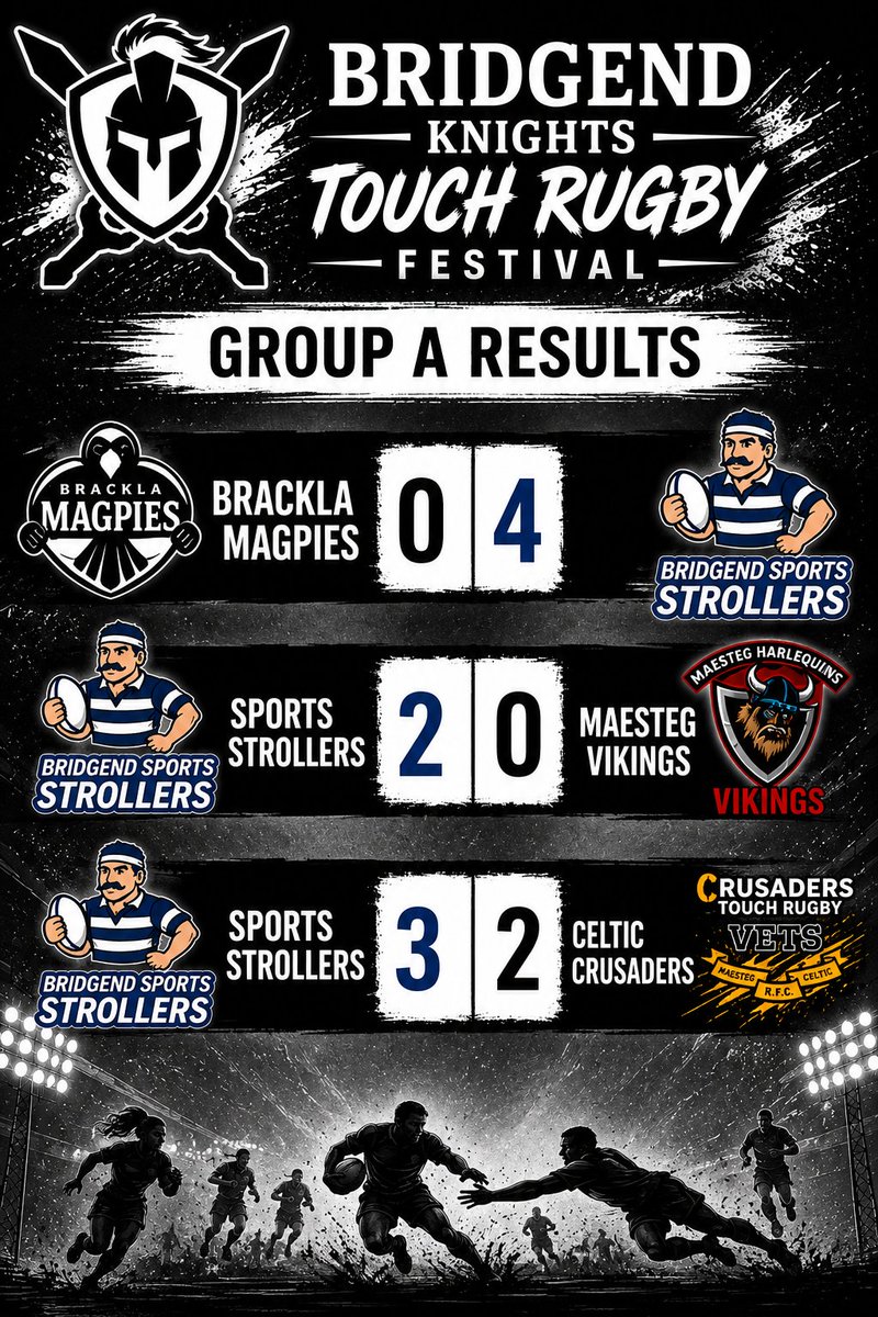 SportsStrollers's tweet photo. The Strollers have only gone and Won it. π₯³πππ
π @Bridgendknights Festival Cup Winners 2026
π΅βͺοΈ
#COTS #COTSS #OLDBUTBOLD https://t.co/Xg47ubidxu