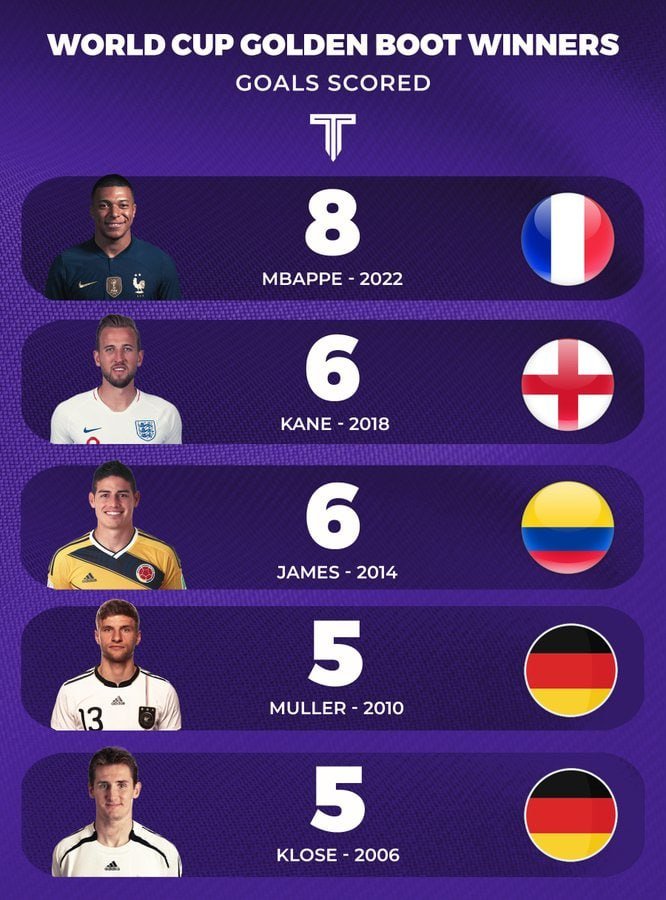 World Cup Update tweet media