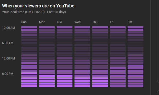 HydraOfficialCS's tweet photo. why my viewers not active in weekends what the helly https://t.co/pt1DLqICYd