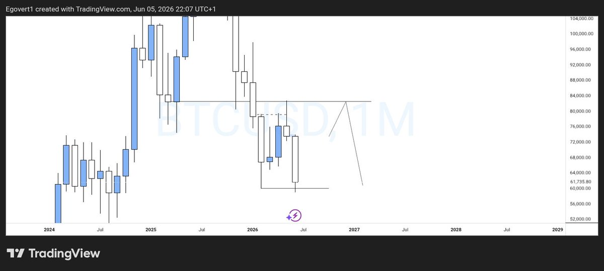 TitaniumDGR8's tweet photo. Hopefully better PA for the rest half of the year 🌚 
#DXY #BTC https://t.co/wouTXYGJyl
