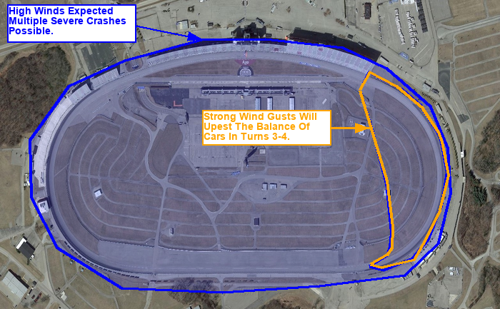 NCS_SCPC's tweet photo. RACE DISCUSSION #351 - MICHIGAN INTERNATIONAL SPEEDWAY

RACE DISCUSSION NUMBER 351
NCS SEVERE CRASH PREDICTION CENTER PHILADELPHIA PA
507 PM FRIDAY JUNE 05 2026

AREAS AFFECTED...
MICHIGAN INTERNATIONAL SPEEDWAY

CONCERNING... SEVERE CRASH POTENTIAL

VALID 500 PM - 700 PM

WATCH PROBABILITY...
5 PERCENT

SUMMARY...
STRONG WIND GUSTS WILL LIKELY CAUSE CARS TO LOOSE HANDLING AT TIMES.

DISCUSSION...
MULTIPLE SEVERE CRASHES ARE LIKELY, BUT BIG ONE POTENTIAL WILL BE RATHER LIMITED DUE TO RAPID SEPARATION BETWEEN CARS DUE TO EQUIPMENT DISPARITY. THERE IS A CHANCE OF A 5+ CAR CRASH ON A RESTART, BUT THAT'S NOT A MAJOR CONCERN AT THIS TIME.

PRIMARY CONCERNS INCLUDE...
SEVERE CRASHES POSSIBLE.
MULTI-CAR CRASHES POSSIBLE.
A WATCH IS UNLIKELY AT THIS TIME.

06/05/2026

#ARCA #HenryFordHealth200
