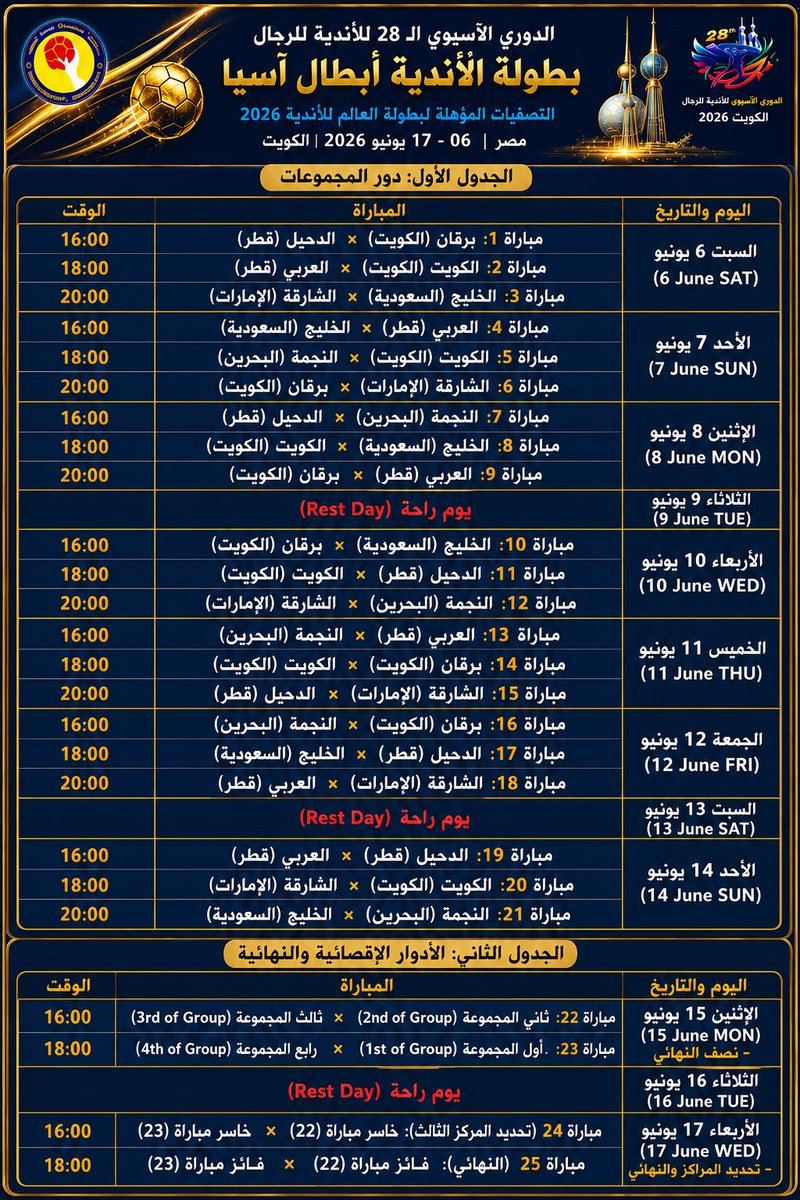 majed_alshibani's tweet photo. اليوم بحول الله تبدأ البطولة الأسيوية للأندية لكرة اليد وتستضيفها الكويت من 6 إلى 17 يونيو

يشارك في البطولة 7 أندية (بعد إنسحاب فريق صيني) والمشاركون هم:
أندية الكويت وبرقان من الكويت ، الدحيل والعربي من قطر ، النجمة من البحرين ، الشارقة من الامارات ، الخليج من السعودية

إنسحاب الفريق الصيني أنقذ دور المجموعات ، كانت الفرق موزعة على مجموعتين 4-4 ويتأهلون جميعهم (البطولة كانت فعليا ربع نهائي ونصف نهائي ونهائي فقط).

إنسحاب الصيني غير آليتها
صارت 7 أندية ويلعبون جميعهم دوري بنظام النقاط يتأهل منه أول 4 ، ومن الخامس للسابع يغادرون (صار لدور المجموعات معنى الان).

ونصف النهائي: الأول ضد الرابع - والثاني ضد الثالث

البطولة قوية جدًا ومعظم الفرق تعاقدت مع نجوم من أوروبا (كل فريق 5 محترفين).

البطولة منقولة على الكاس والكويت ، وهذا جدول لكامل مبارياتها.

فيه اسبوع كامل قبل المونديال تقدر تتفرج في دور المجموعات حقها كامل ، ونص النهائي والنهائي يمكن تتزامن مع (اسبانيا - الرأس الاخضر) و (البرتغال - الكونغو).

اذا الخليج وصل أسحب على مباريات المونديال بضمير مرتاح ، الله يوفقهم وفالهم البطولة ❤️