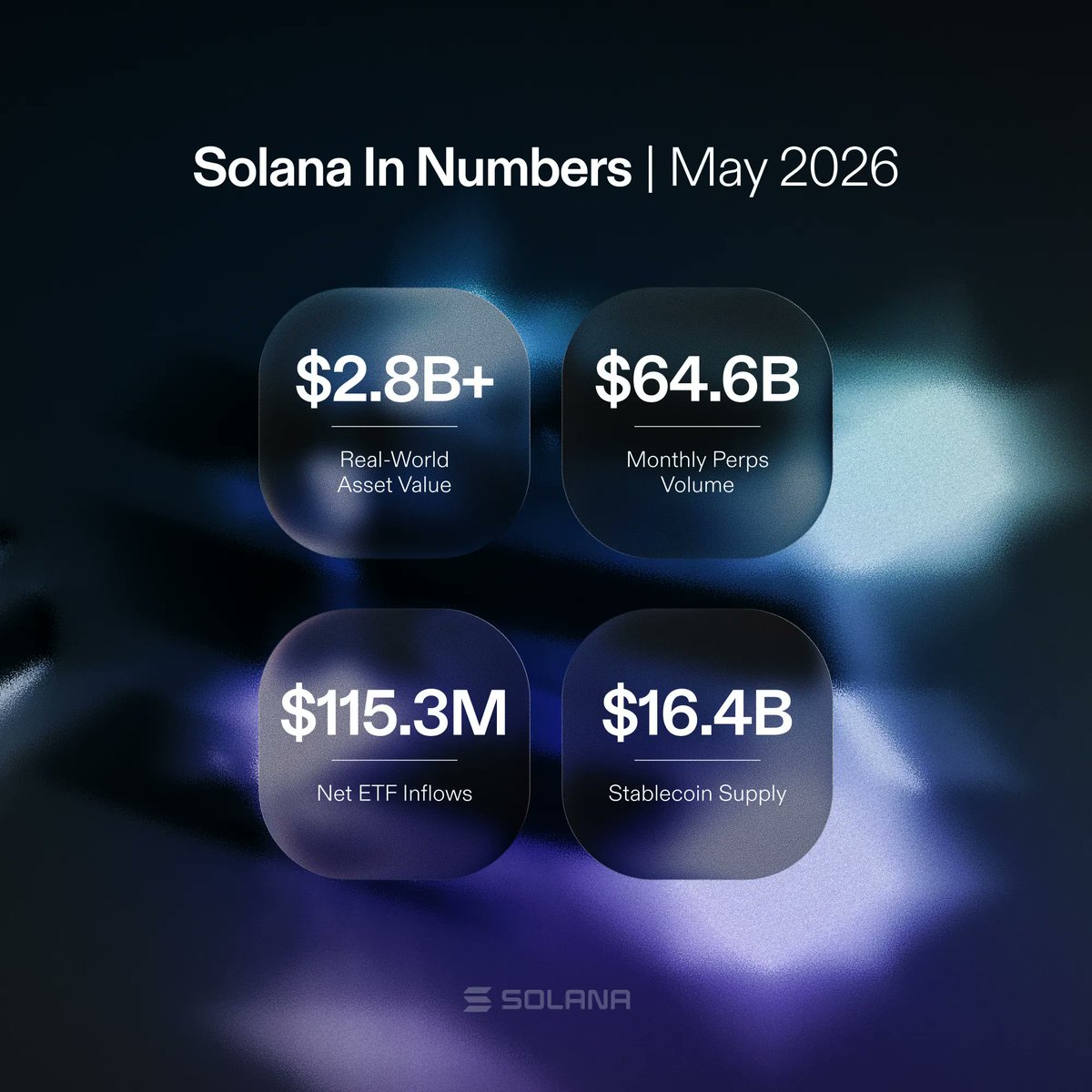 Solana tweet media