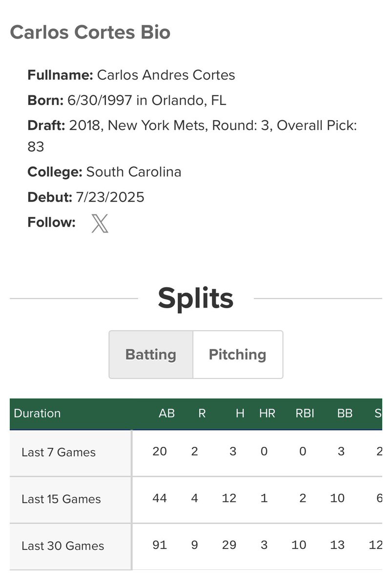 ThunderbirdRay's tweet photo. @StraightAs123 He’s already not “hitting like this”.

I’d be shifting Butler back to RF starts rn. https://t.co/VbSCO7xJcM