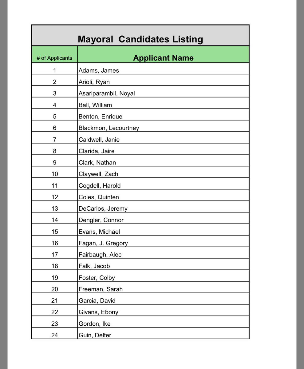 JoeBrunoWSOC9's tweet photo. Heading into the weekend, 61 people have applied to be interim Charlotte mayor. Applications close June 9 https://t.co/9DGrey3dEm