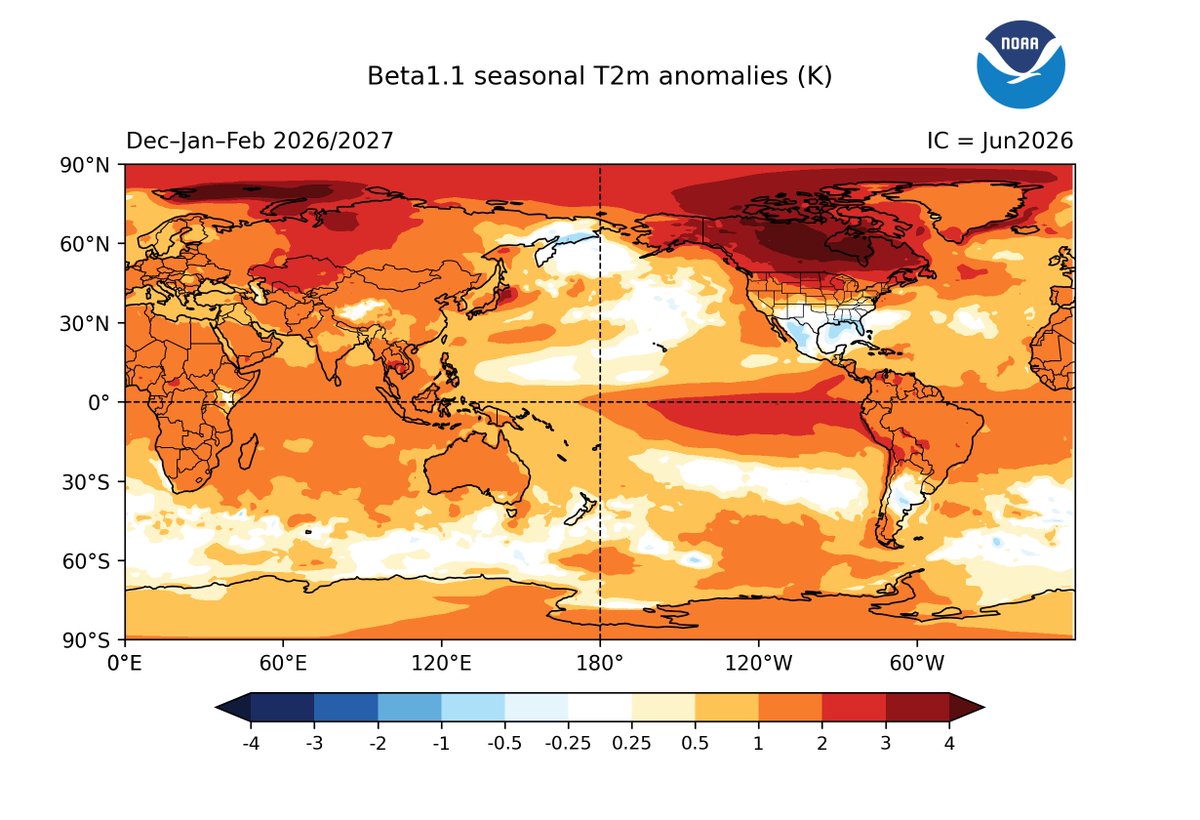 WorldClimateSvc's tweet photo. A few figures from NOAA's beta SFS model (CFSv2 replacement), June 1st initialization.

Not quite as dramatic as CFSv2 and ECMWF for El Niño SSTs, but major El Niño impacts for winter regardless https://t.co/kNQuoqG5JP