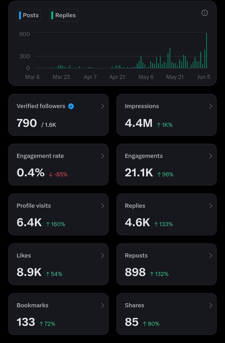 Defi Rey 👑 tweet media