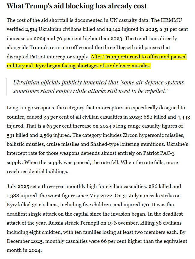 YourAnonCentral's tweet photo. "2,514 Ukrainian civilians killed and 12,142 injured in 2025, a 31% increase on 2024 and 70% higher than 2023."

"After Trump returned to office and paused military aid, Kyiv began facing shortages of air defence missiles." https://t.co/U1TfO3Ck8h