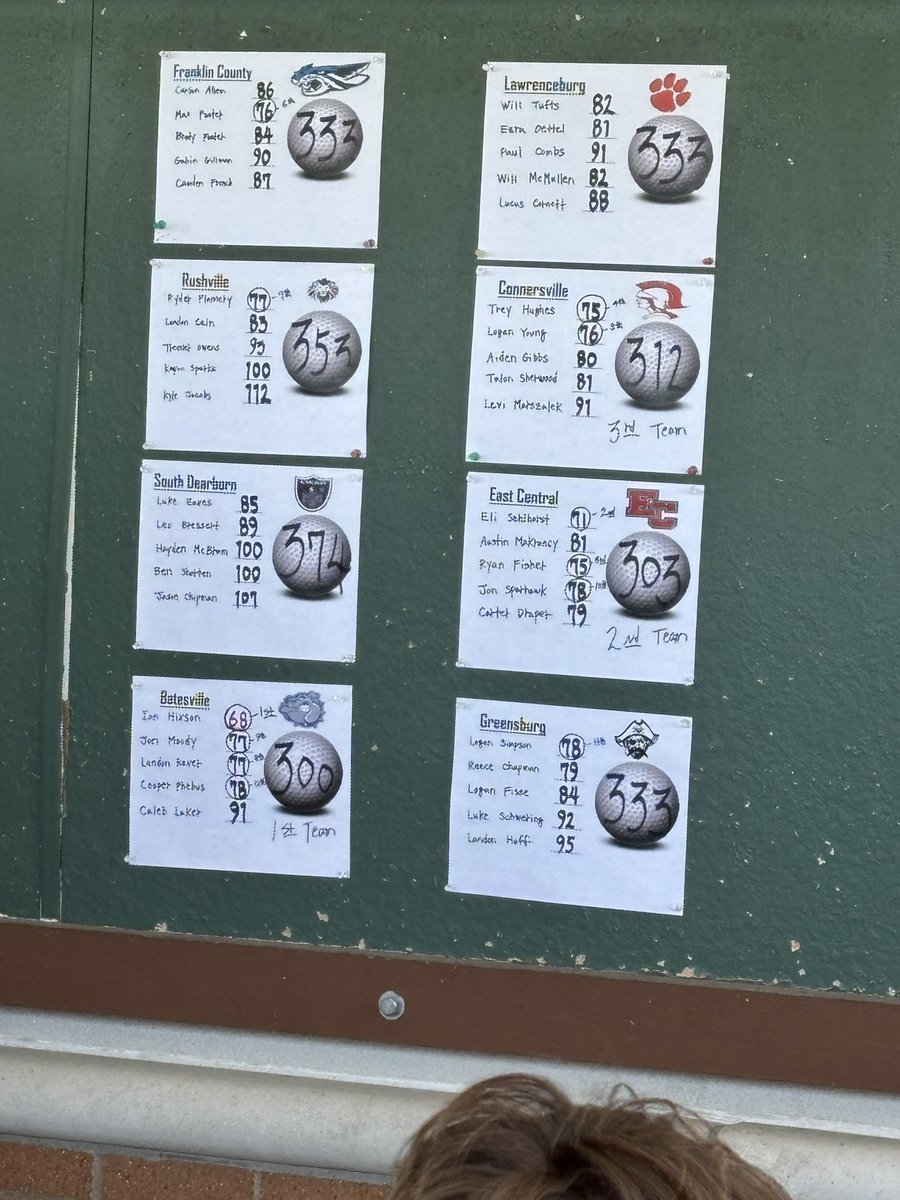 logansimpson30's tweet photo. Great week of golf!! 
All conference qualifier 11th place 78
Regional qualifier 81 https://t.co/mpGWiuL43M