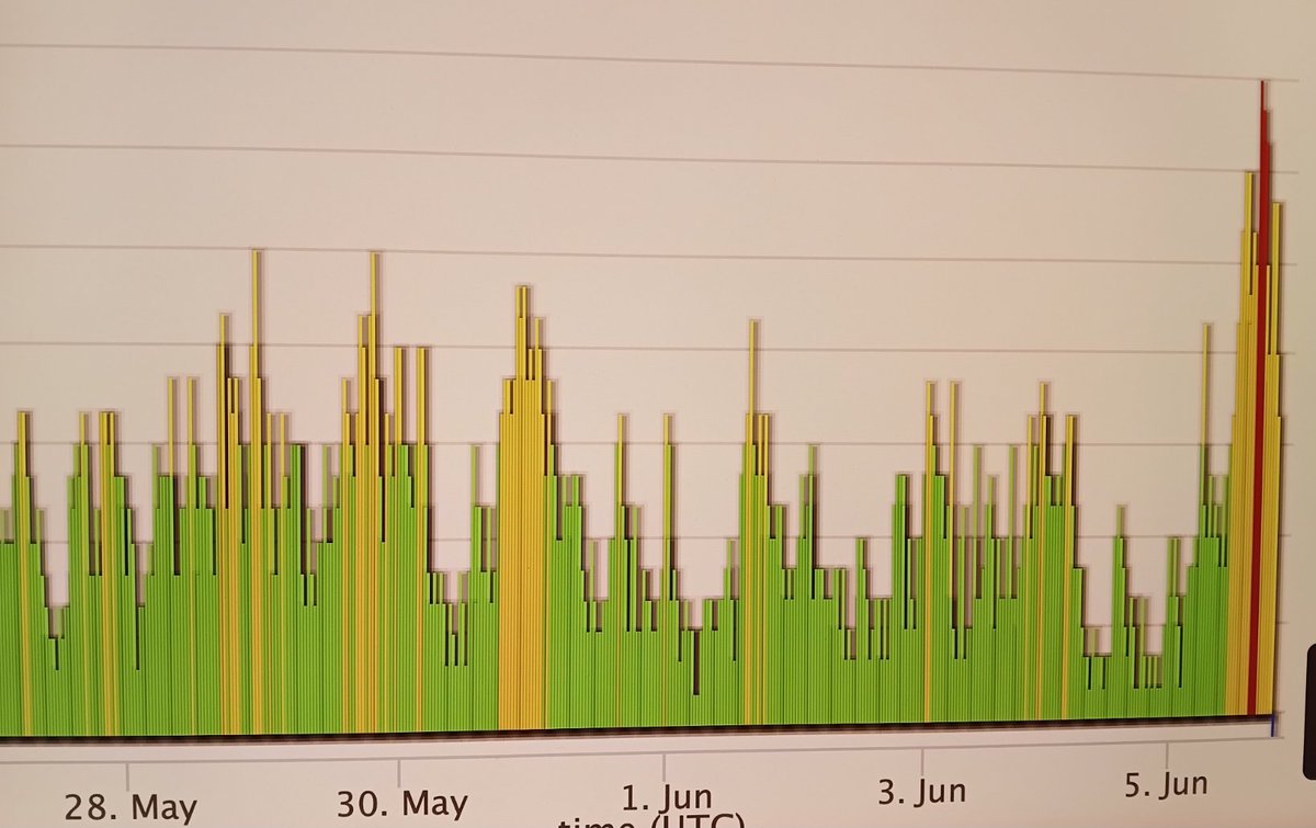 astroprofiles's tweet photo. The 80min spike in geomagnetism via gfz Hp30 index.
You think earth-based tech like market trading is shielded from the Sun? 😆 https://t.co/AYZU9G79P8