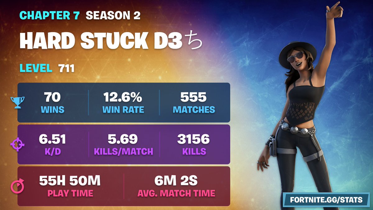 KhlebFN's tweet photo. im not gonna post a norther stats https://t.co/0f6FIwFqPM