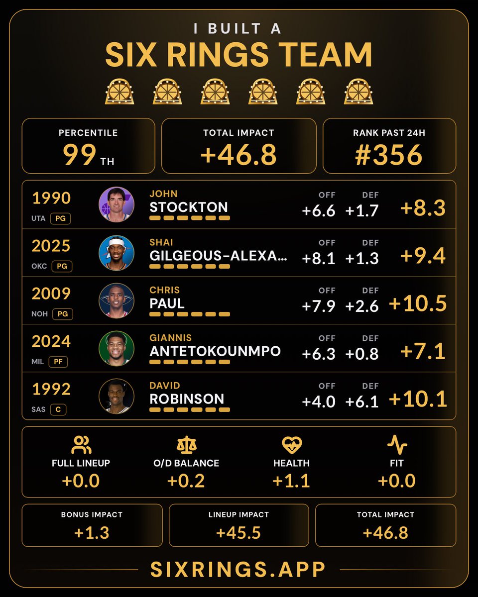 DemonDG10's tweet photo. Games 20x better than 82-0 https://t.co/vEhQ7p93G2
