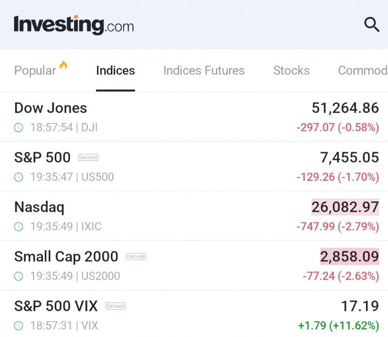 moonquake1812's tweet photo. Stocks took a dive to wrap up the week 📉, VIX shot up and oil prices jumped as market volatility hit hard. https://t.co/qSe4w6LxS6