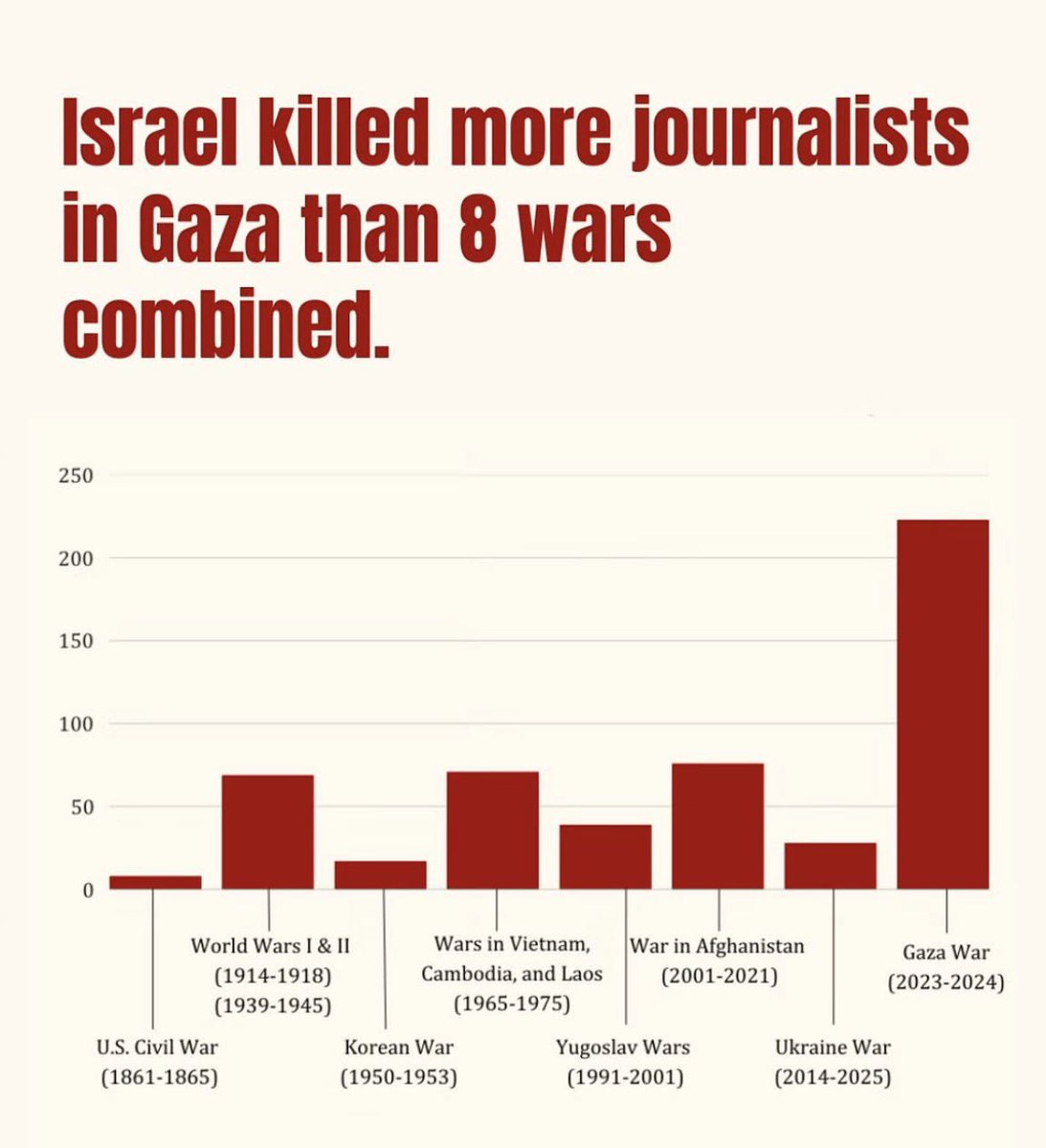 MosestheMeuse's tweet photo. @beezley_pam @4ILorg Yeah no clue why. Israel just fucking sucks https://t.co/BwH8WYXlTG