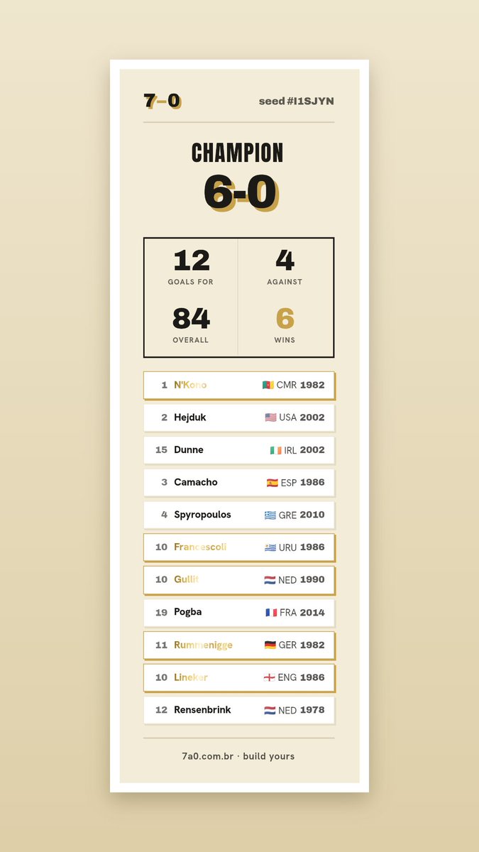 bpsaywell's tweet photo. I built my dream team on 7a0! https://t.co/QXpHamQf5F https://t.co/sZ1fxlyzL8