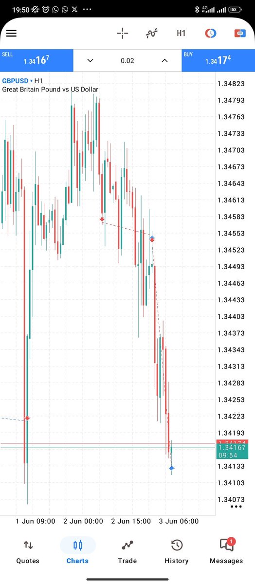 _Not3s's tweet photo. $GBPUSD.

SHORT, 2.2R. https://t.co/497ApGlLTh
