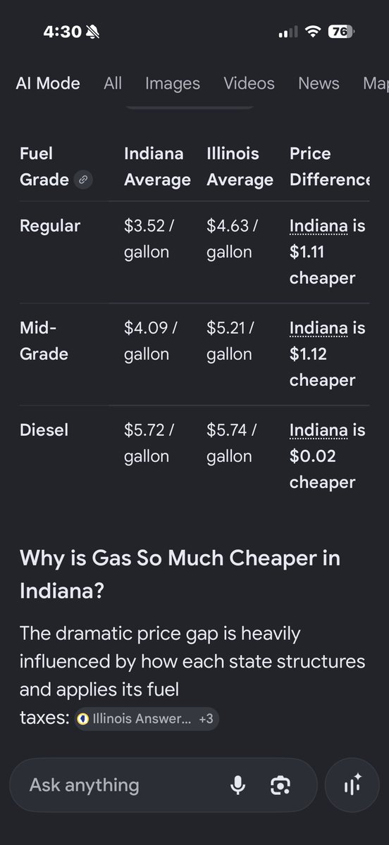 tstang96's tweet photo. @SpeakerWelchIL Gas is $1.60 per gallon cheaper in Iowa.  You really want to talk about taxes?  Here is Indiana’s. https://t.co/7Y5PiNu8O1