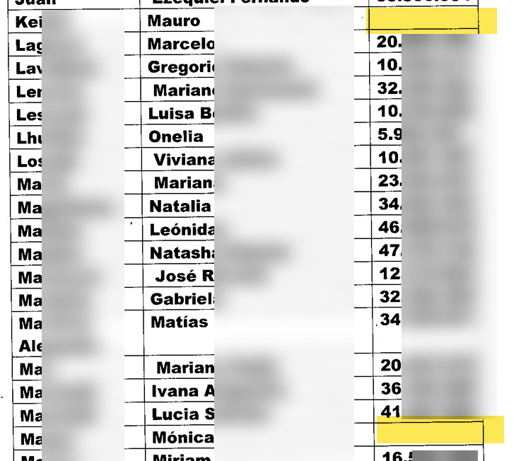 HernanSeivane's tweet photo. En Campana, el Coyote presentó una lista de personas que supuestamente querían afiliarse a @LLibertadAvanza. Los números hablan solos: el 32,4% efectivamente figura como afiliado, el 58,8% no tiene afiliación, y un 5,9% ni siquiera aparece en los registros.
¿Qué pudo haber pasado con los que no figuran? La desprolijidad del listado lo dice todo — cualquiera puede chequearlo: varios registros sin DNI. Lo más probable es que en las fichas supuestamente entregadas hubiera domicilios no coincidentes con el distrito, datos incorrectos o faltantes y fichas sin firma. Nada que supere el control mínimo de la justicia electoral.
En definitiva: el Coyote juntó nombres, no solicitudes de afiliación. El perfil perfecto del abogado que hace memes, edita audios y videitos, y presenta denuncias falopa. Maximiliano Corio es el perfil típico del idiota útil. Despechado porque le sacaron el admin de un grupo de WhatsApp.

@_RamonVera @AndreaFVera_ @SPareja_ @Luchoo_Olivera