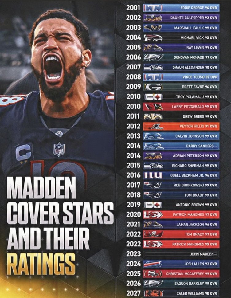 Madden (@NFLMadden) / Posts / X