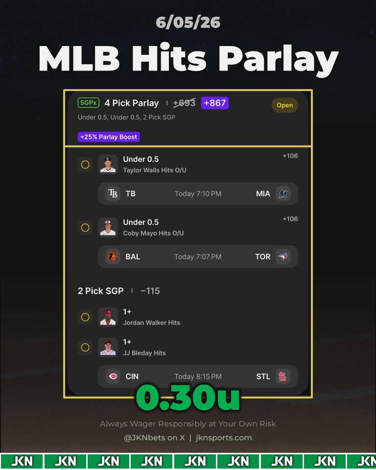JKNbets's tweet photo. MLB Parlays (6/05/26) ⚾️ 🚀

Player Hits &amp; HR Props 💎
DraftKings SGPx Boost ⚡️

#MLB #SportsBettingX https://t.co/hZraydou3Y