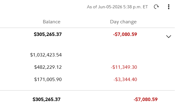 Bloodbringer2's tweet photo. @Ertlu_ @3KComeback Yeah that's why I am saying paper "losses" do not matter.  Realized losses matter, which is what I am facing today.  Talk me off a ledge...  Proof: https://t.co/450ZxyxqxD