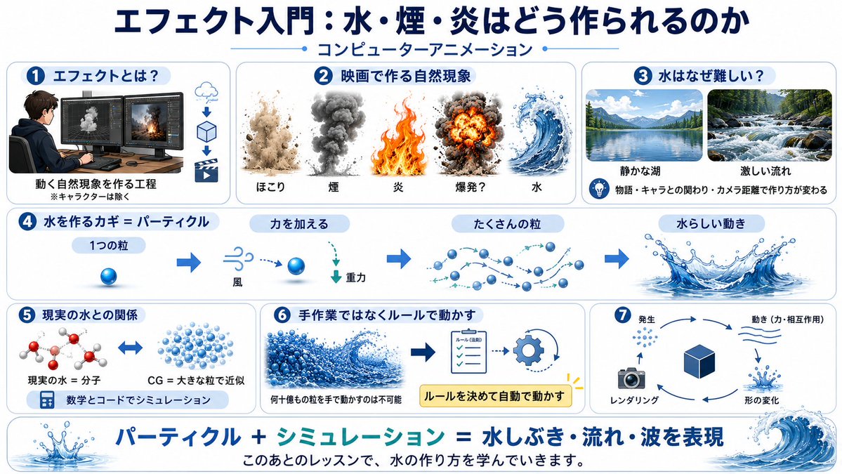 IndyZone tweet media