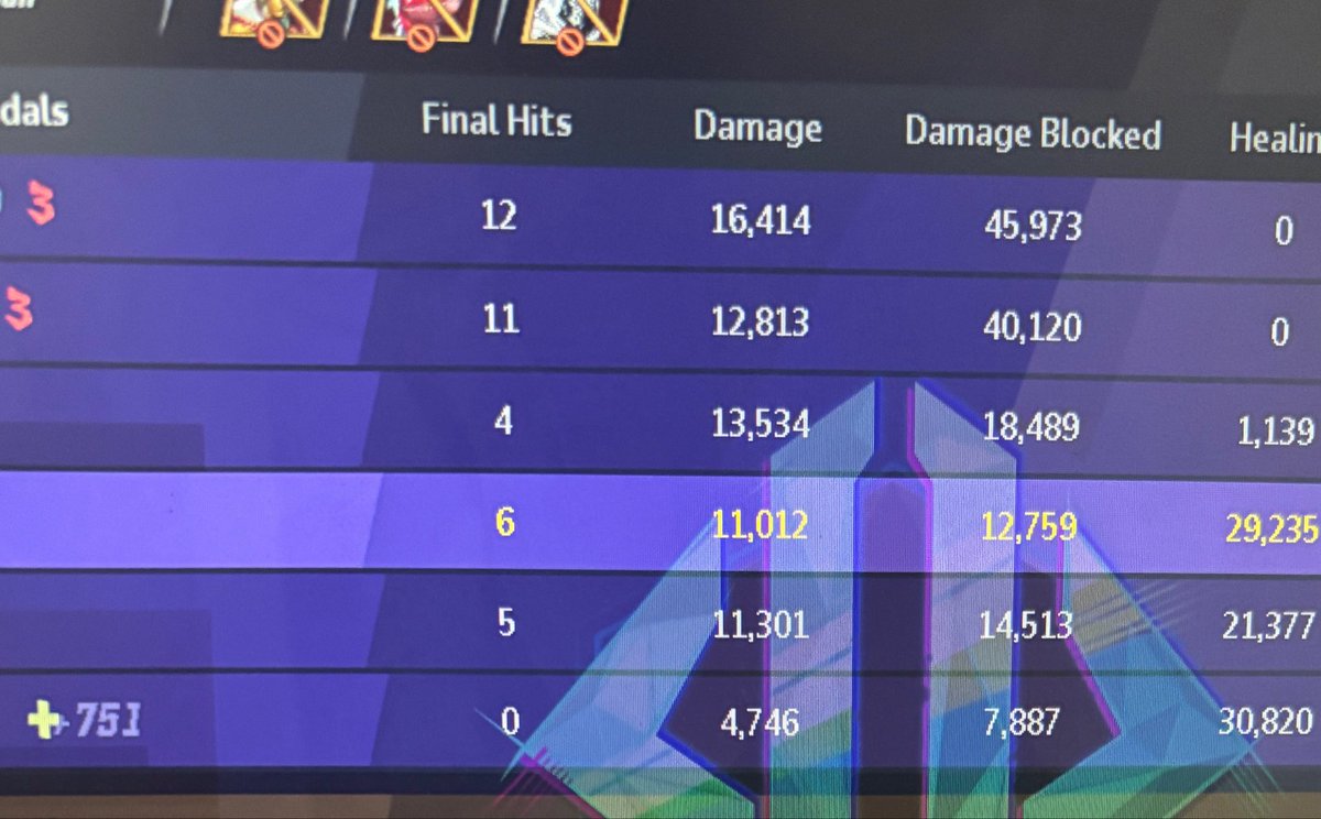 BuffHela's tweet photo. This person has the nerve to call me out because I had 1k less heals than him. YOURE ON GAMBIT &amp; HEALBOTTING 😭😭 stfuuuu. I played Luna more than cnd and dps for a bit. But ofc he’s all silent about his friend going 16-16 with less finals than me 🙄 https://t.co/omBp7oIZJ1