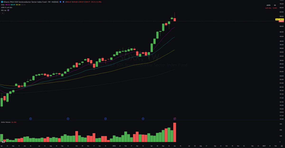 martinlukkt's tweet photo. It's a great time to take time away from the screen and stay off the buttons, no matter how good or bad your trading has been. https://t.co/whCiRIzllX