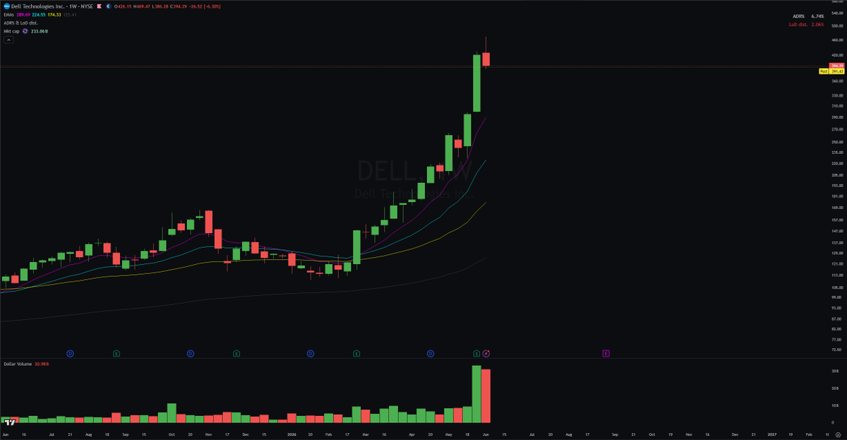 martinlukkt's tweet photo. It's a great time to take time away from the screen and stay off the buttons, no matter how good or bad your trading has been. https://t.co/whCiRIzllX