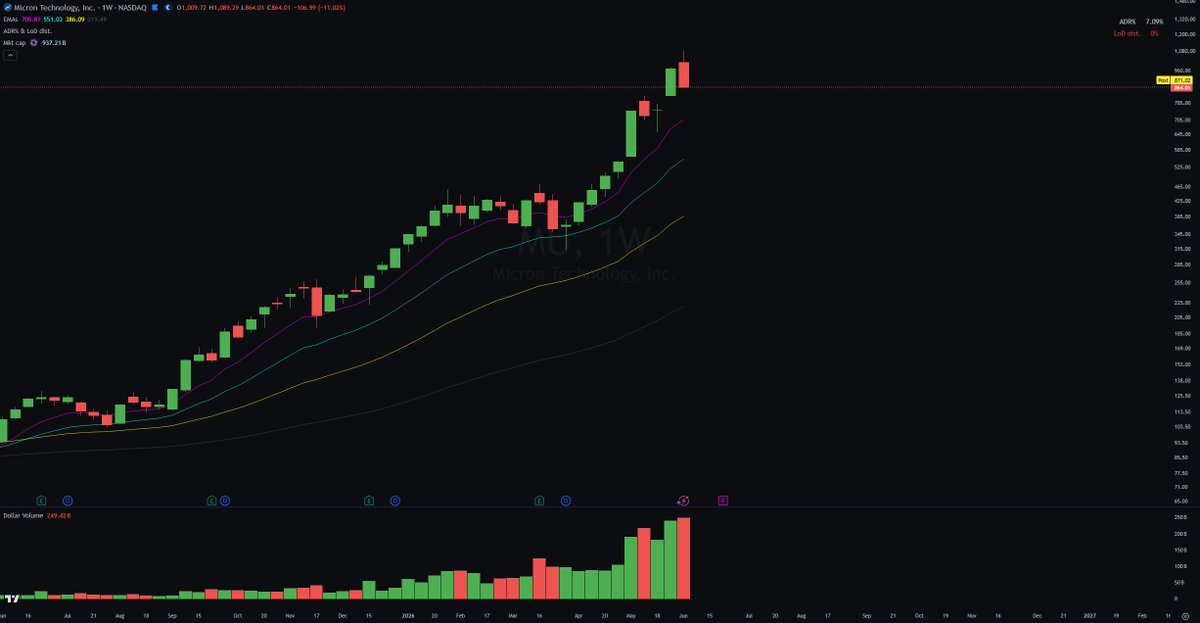 martinlukkt's tweet photo. It's a great time to take time away from the screen and stay off the buttons, no matter how good or bad your trading has been. https://t.co/whCiRIzllX