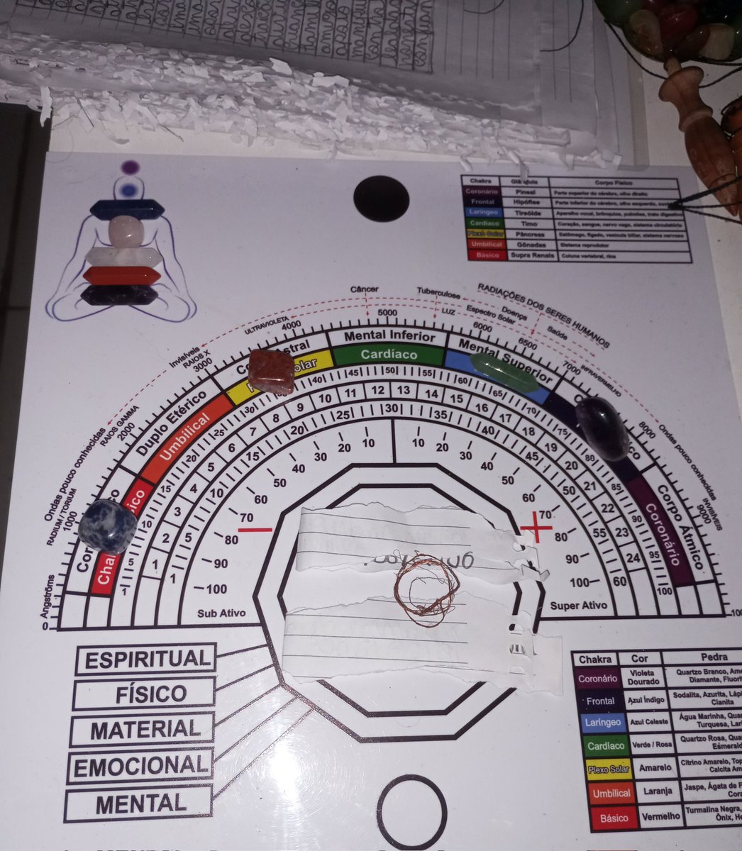 Fastars018's tweet photo. Harmonização dupla de chakras saindo na plancha Francesa hoje, que lindoo.
Sim, criente com 5 chakras em desequilíbrio, fiquei possesso. https://t.co/6VXSM0y9NW
