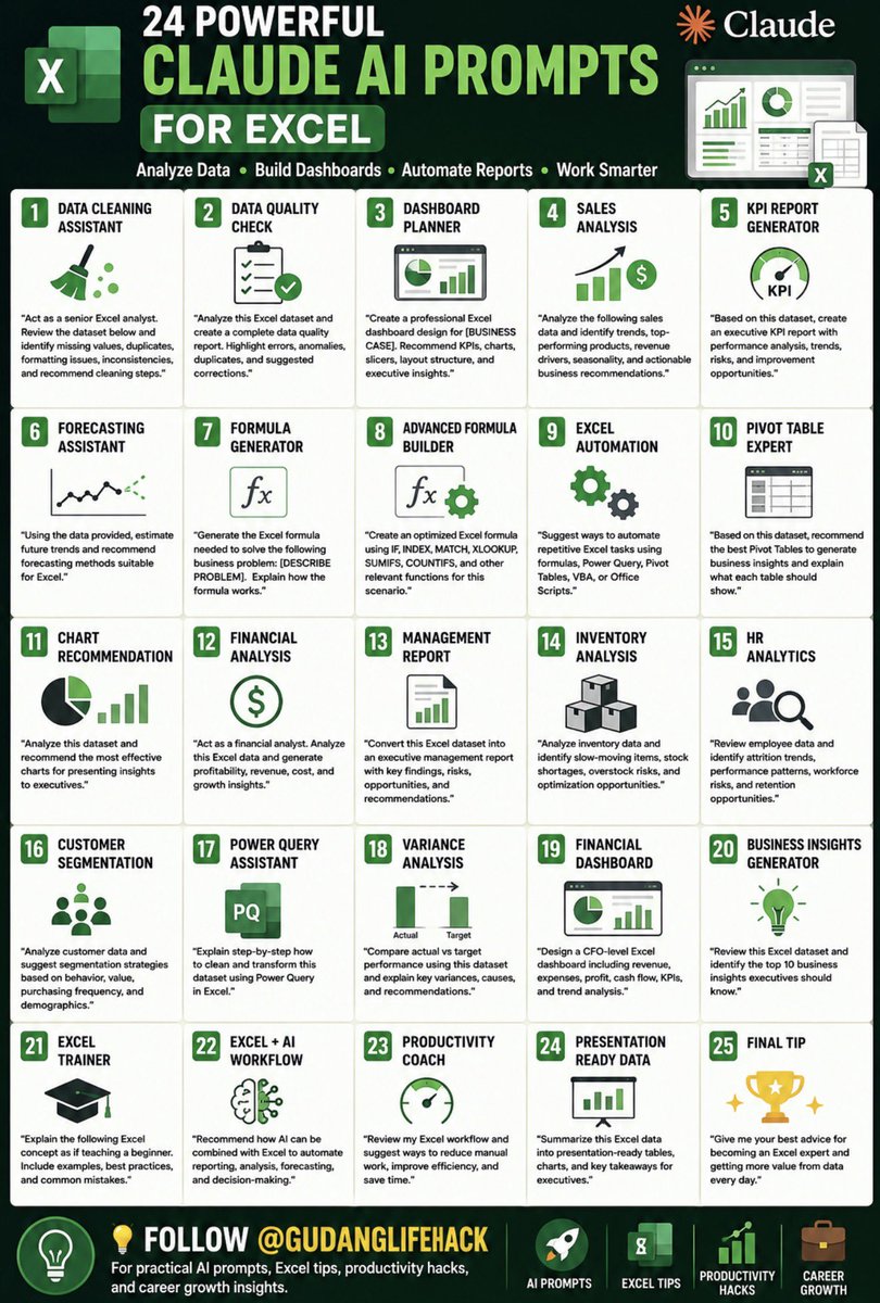 gudanglifehack's tweet photo. Most people only use 10% of Excel’s power.

These 24 Claude AI prompts can help you analyze data, build dashboards, automate reports, and work faster than ever. 🧵👇

(Save this thank me later). https://t.co/KbGaf7itIS