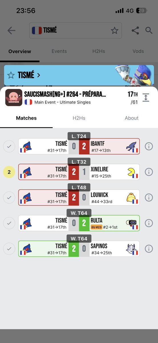 Tilte_ssbu's tweet photo. Prelocal de fou 
J’ai enfin battu le Wolf de  @The_Sapinos 🗿
Hâte d’être demain https://t.co/tTOrIHE6rG