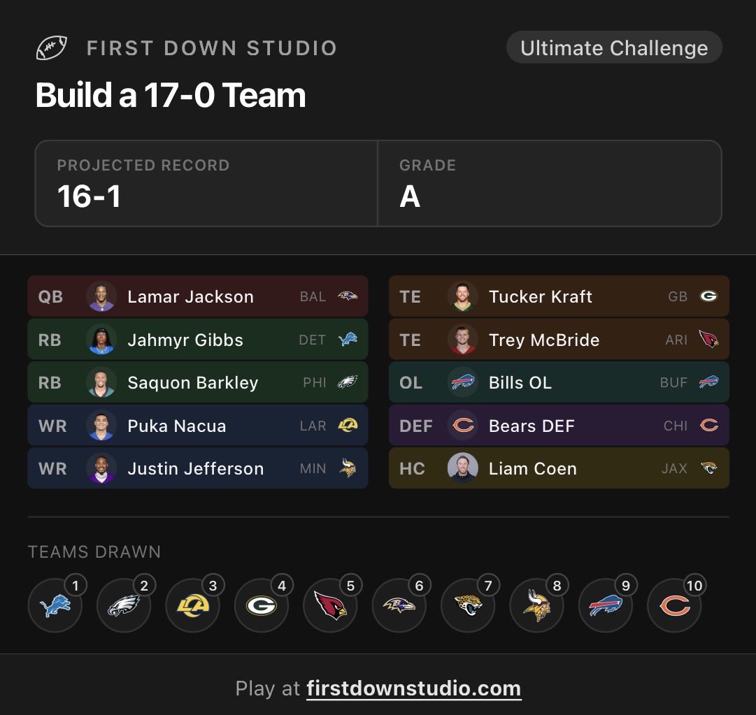 FSaupp1's tweet photo. Bears defense sold so hard at the end https://t.co/C67Xj9toBC