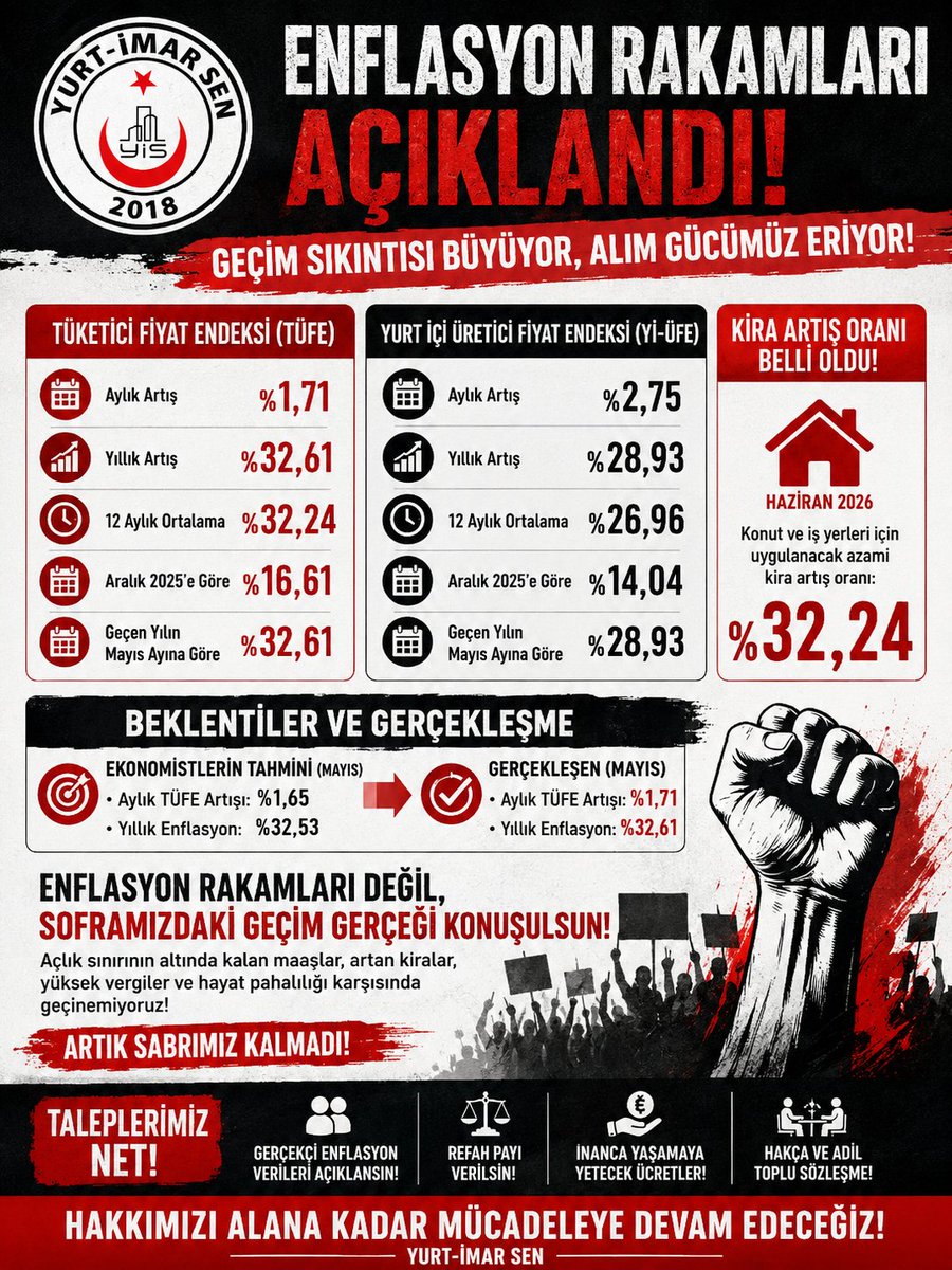 yurtimarsen's tweet photo. #enflasyon #memur #kamuçalışanları https://t.co/Rsob8SDA8m