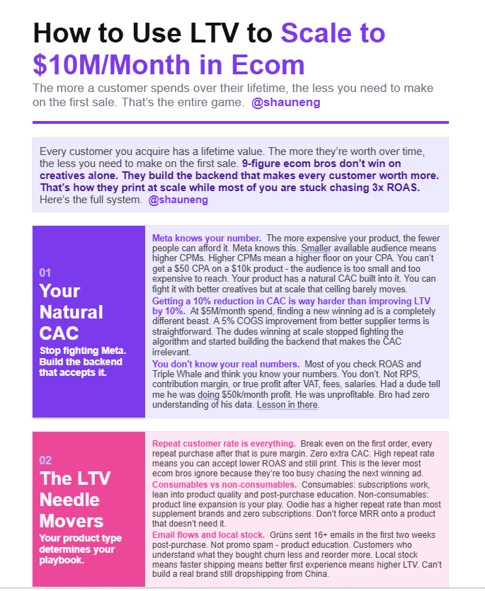 shauneng's tweet photo. Here’s a full breakdown on how to use LTV to scale Ecom brands to $10M/month: 
(save this) https://t.co/fm2wpfb7pp