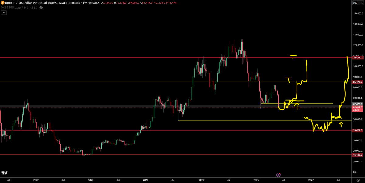 trader1sz's tweet photo. $BTC swing long trigger plans https://t.co/MHe3Qdwsf6