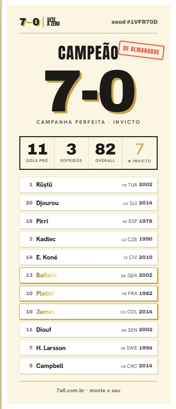 bcgbraulio's tweet photo. @lbertozzi ganhei com essa aqui (3-4-3) https://t.co/5CfUDchy7C