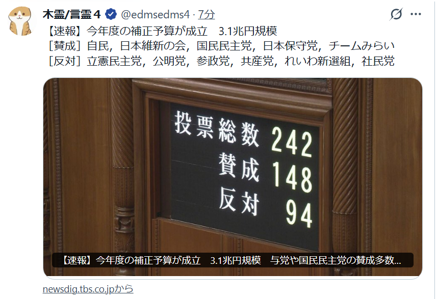 edmsedms3's tweet photo. 【参議院，今年度補正予算が成立】
国民民主党，日本保守党，チームみらいに感謝しかない。結局，参政党は高市さんに協力すると言っておきながら，これまで賛成した実績なし。反高市で人気を得る政治手法。「保守の皮を被った”れいわ”」だとわかった。 https://t.co/YKkyDLyi64