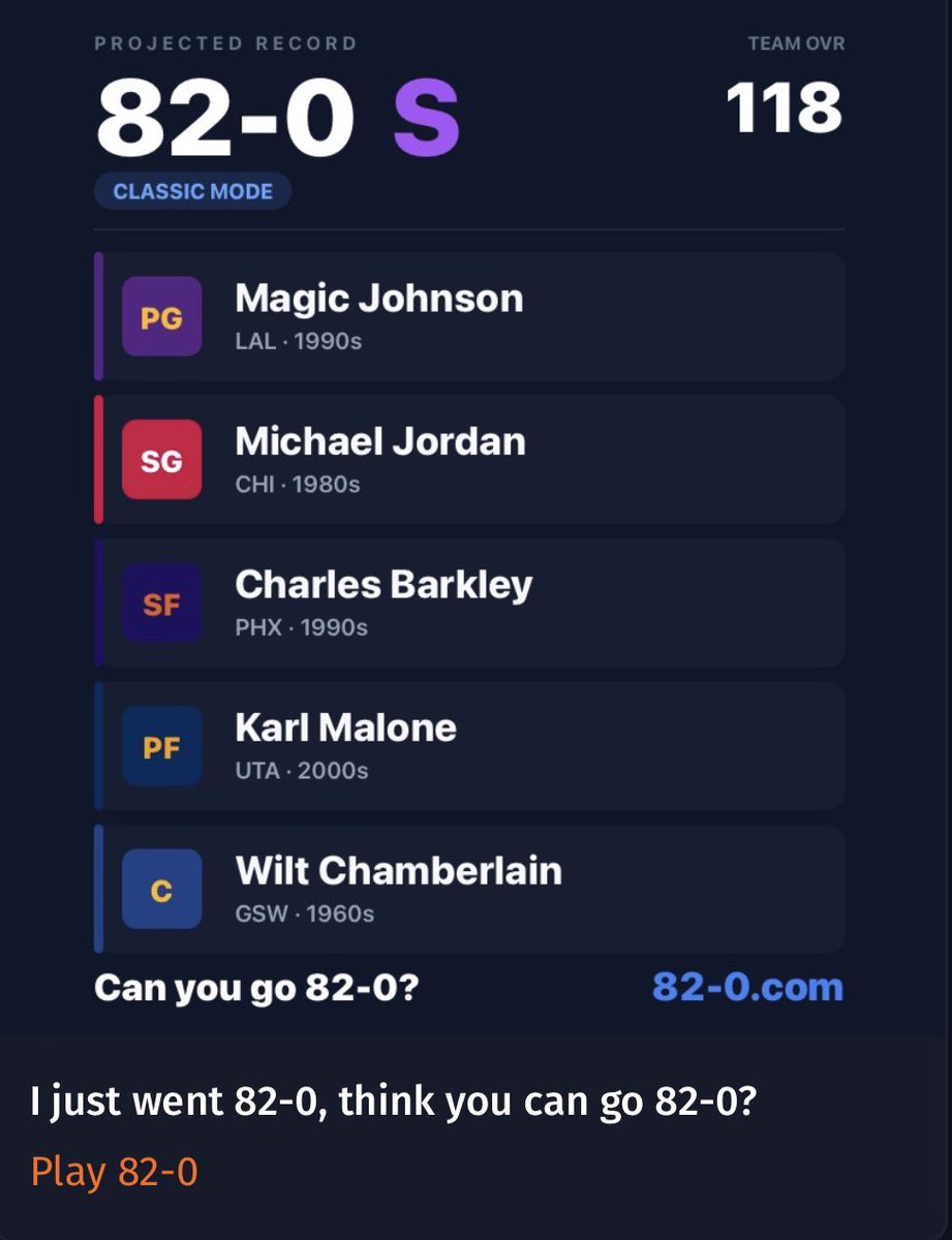 DoctorTBets's tweet photo. 118 OVR on 82-0. 
What a team https://t.co/OZ1ee5sMnD