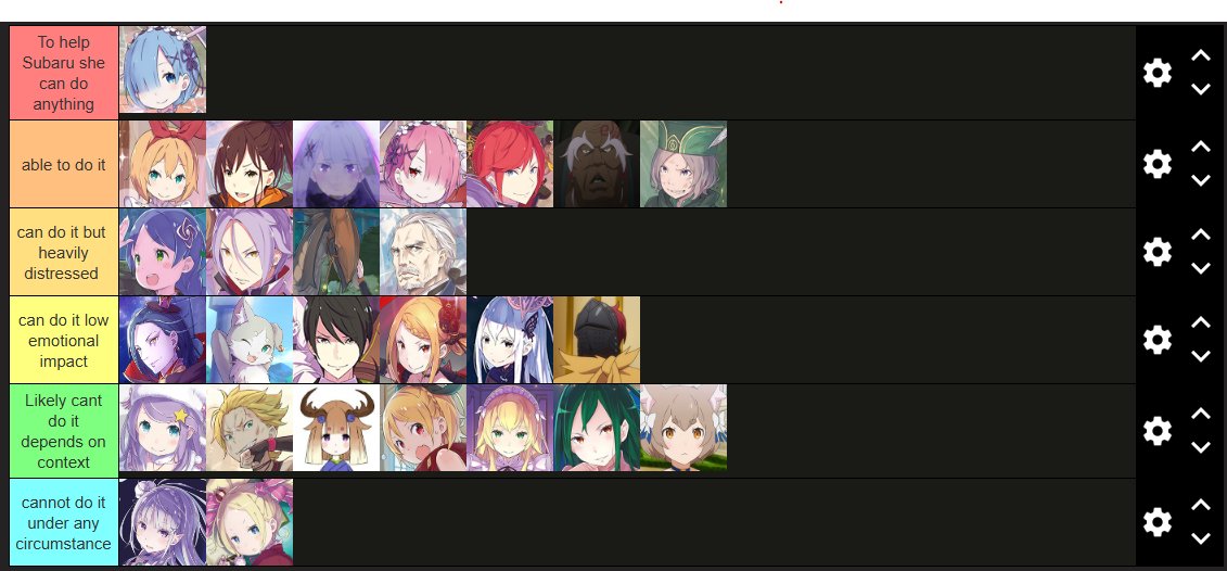 Blue__Storm11's tweet photo. #rezero #arc9 #rzarc9
i saw a loyalty tier list on Re:Zero based on the events of arc 9 and it inspired me to create this tier list. This is a ranking of how hard it would be for a character to do what rem did at the end of Arc 9. Other then Rems tier it assumes the characters have Petra level knowledge of Subaru.

Some of these characters positions i wasn't sure about let me know who you would move around.