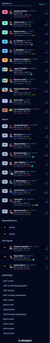 Schmidty610's tweet photo. @TopDynastyTakes 12 Team 
SF
No TEP
Contender? https://t.co/NTA9kr3aOH