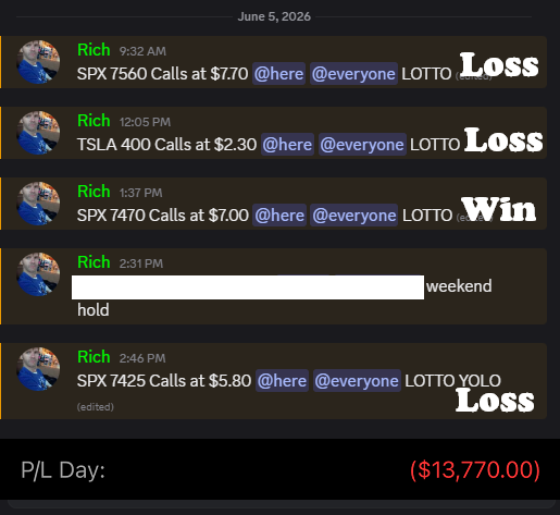 RichHamiltonJr's tweet photo. Finished the day with 1 Win and 3 Losses:

$SPX - 7560 Calls at $7.70 - $3.50 - Loss

$TSLA - 400 Calls at $2.30 - Loss

$SPX - 7470 Calls at $7.00 went to $8 - Win

$SPX - 7425 Calls at $5.80 - Loss

Red day. Stayed out most of the day. Just happened to grab calls on the fake bottom and yolo eod. Was not expecting this level of a drop. This is extremely rare. $SPY has been on a tear for months and puts have been getting smoked. There was no way to know we would have this kind of day.